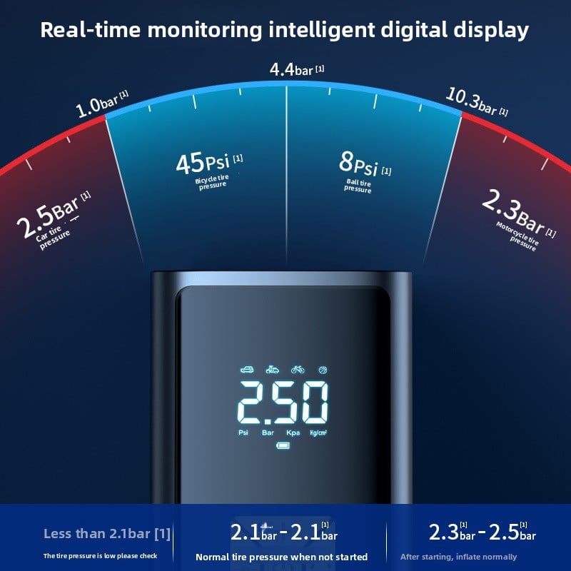 Portable Car Air Pump